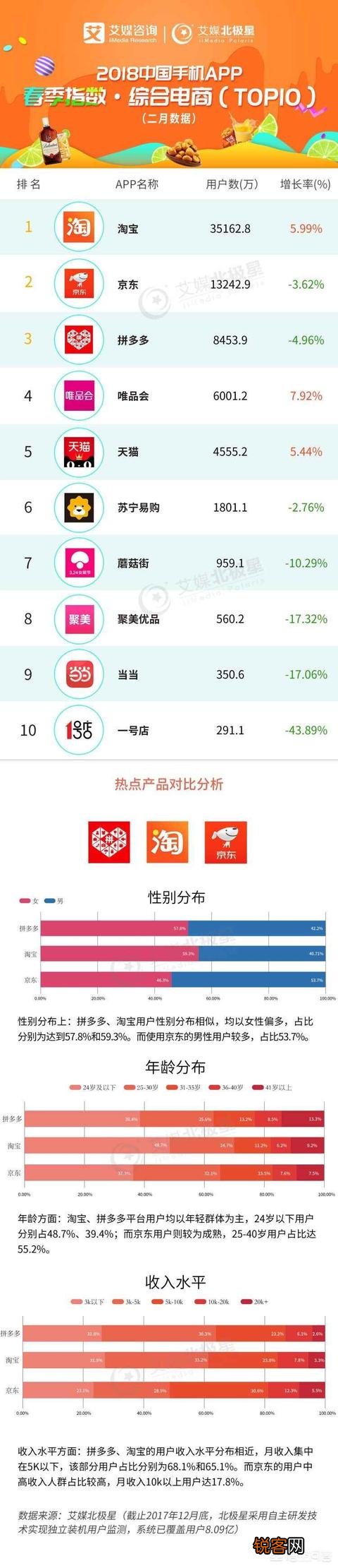 做电商做哪个平台好？