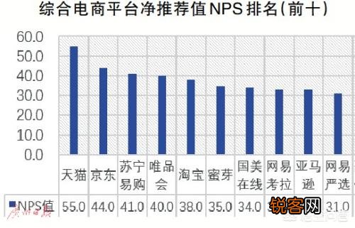 做电商做哪个平台好？