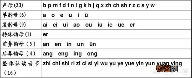 小学生学的拼音abcdefg和英文的ABCDEFG的排列顺序,自古就是这样还是为了方便记忆故意这么排列的？