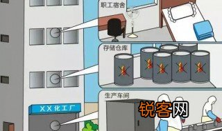 三合一场所是指什么 三合一场所到底是什么