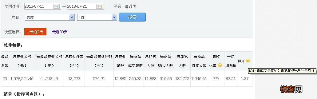 聚划算为何现在风光不在？