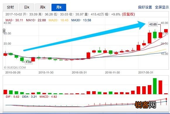 股价跌85%,身价缩水百亿,陈欧和他的聚美失误在哪？