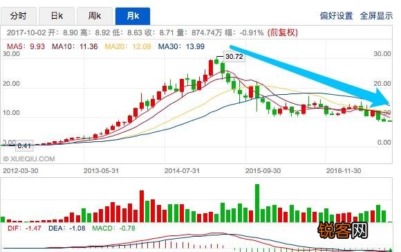股价跌85%,身价缩水百亿,陈欧和他的聚美失误在哪？