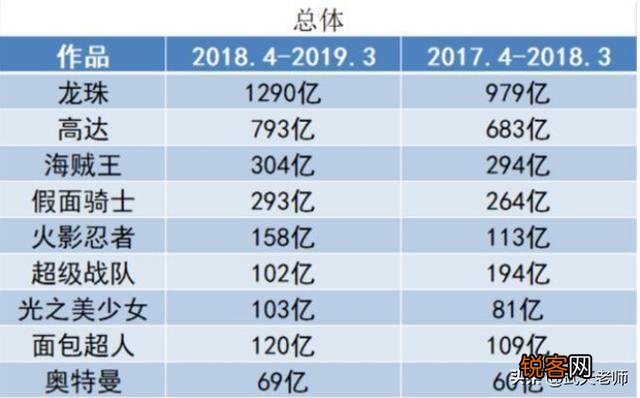 《龙珠》在日漫中是属于什么级别的作品,历史地位如何？