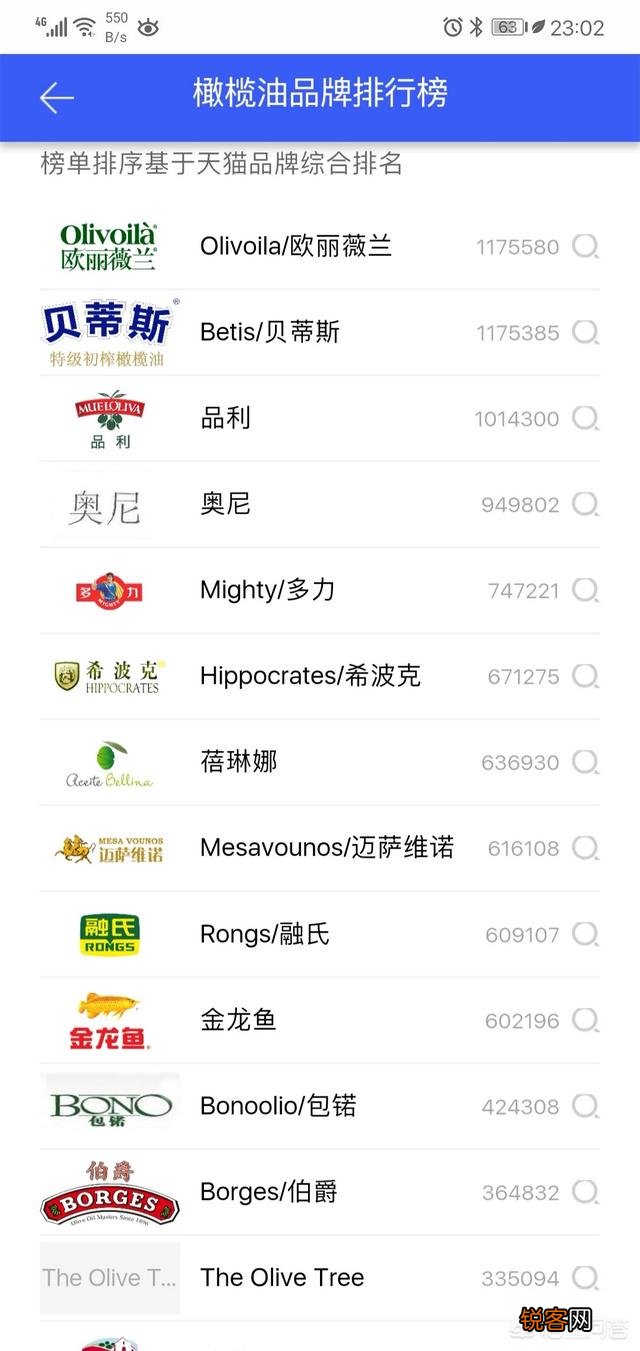 有哪些橄榄油的品牌比较好？
