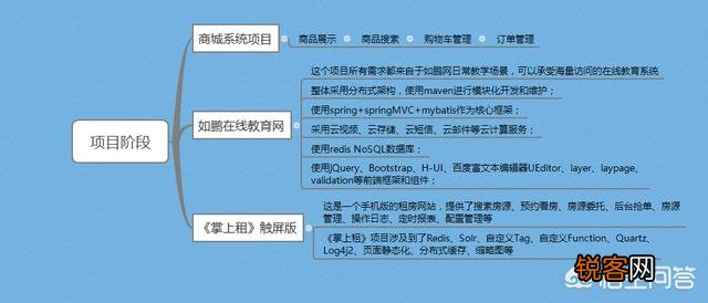 java入门需要多久？