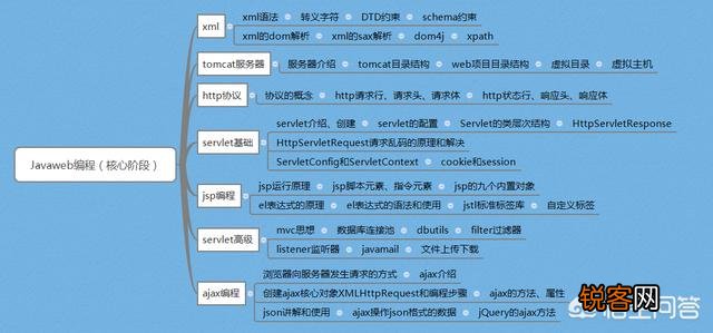 java入门需要多久？