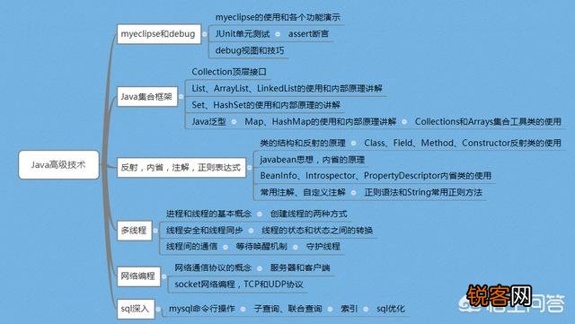 java入门需要多久？