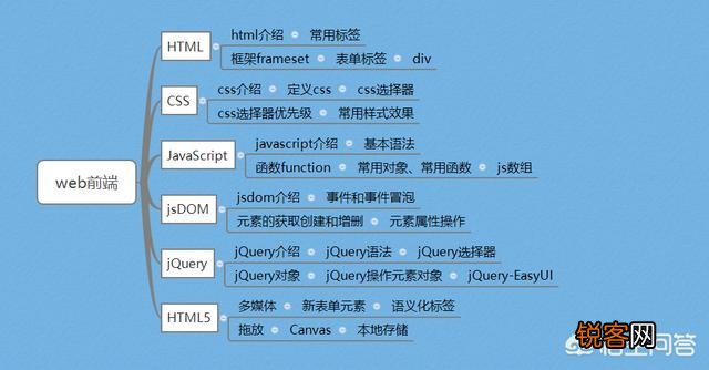 java入门需要多久？