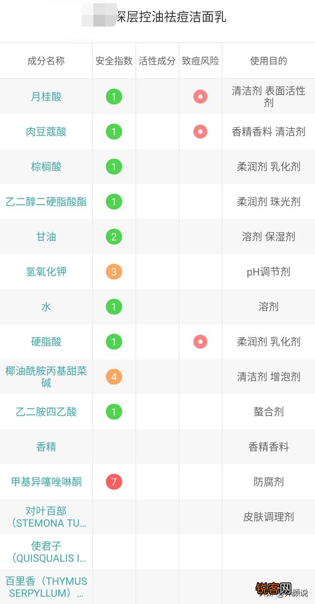 哪些洗面奶其实是被“拉黑”了,连美容师都不用,因为容易长痘？