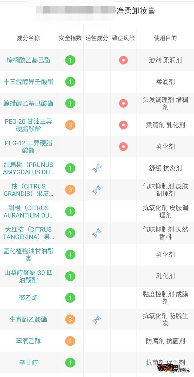 哪些洗面奶其实是被“拉黑”了,连美容师都不用,因为容易长痘？