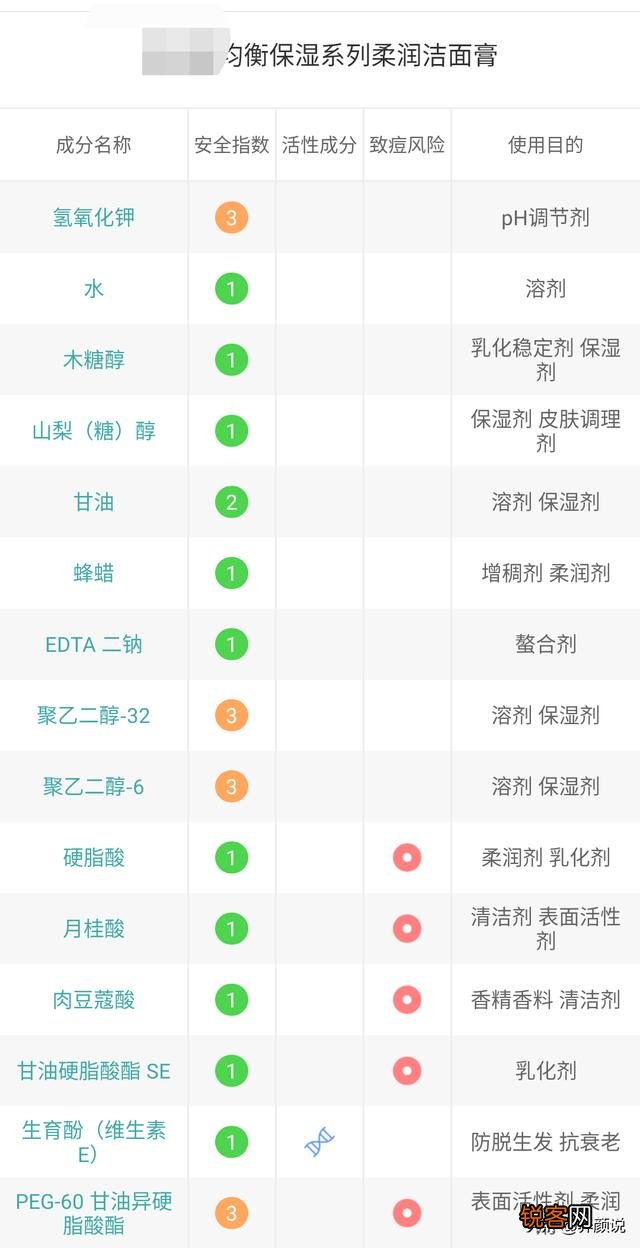 哪些洗面奶其实是被“拉黑”了,连美容师都不用,因为容易长痘？