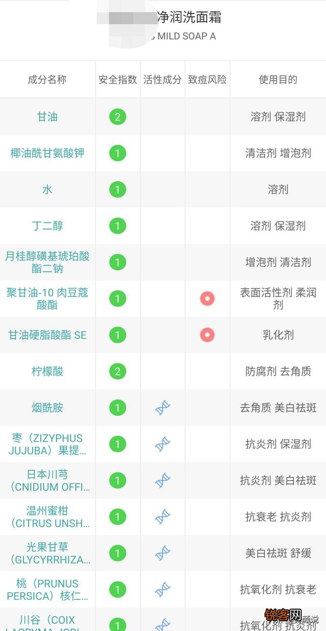 哪些洗面奶其实是被“拉黑”了,连美容师都不用,因为容易长痘？