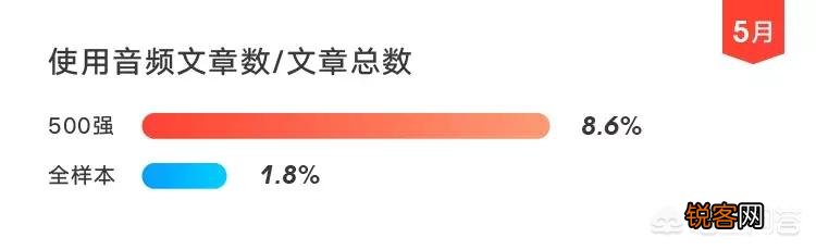 怎么给视频配音？