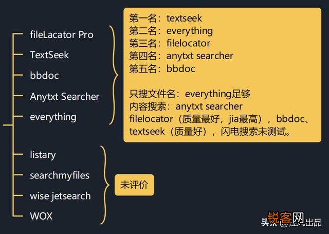 有哪些堪称神器的工具或软件？
