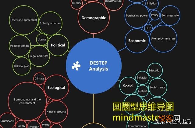 有哪些堪称神器的工具或软件？