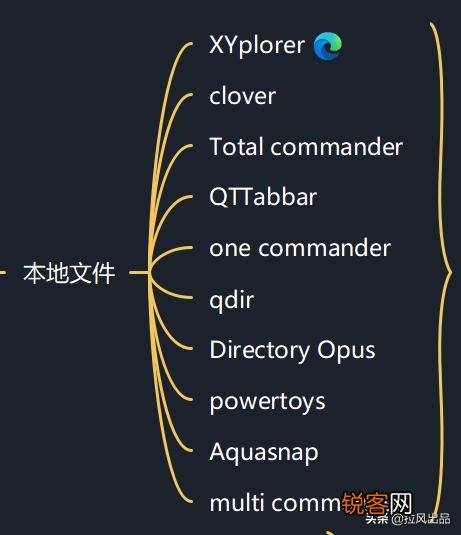 有哪些堪称神器的工具或软件？