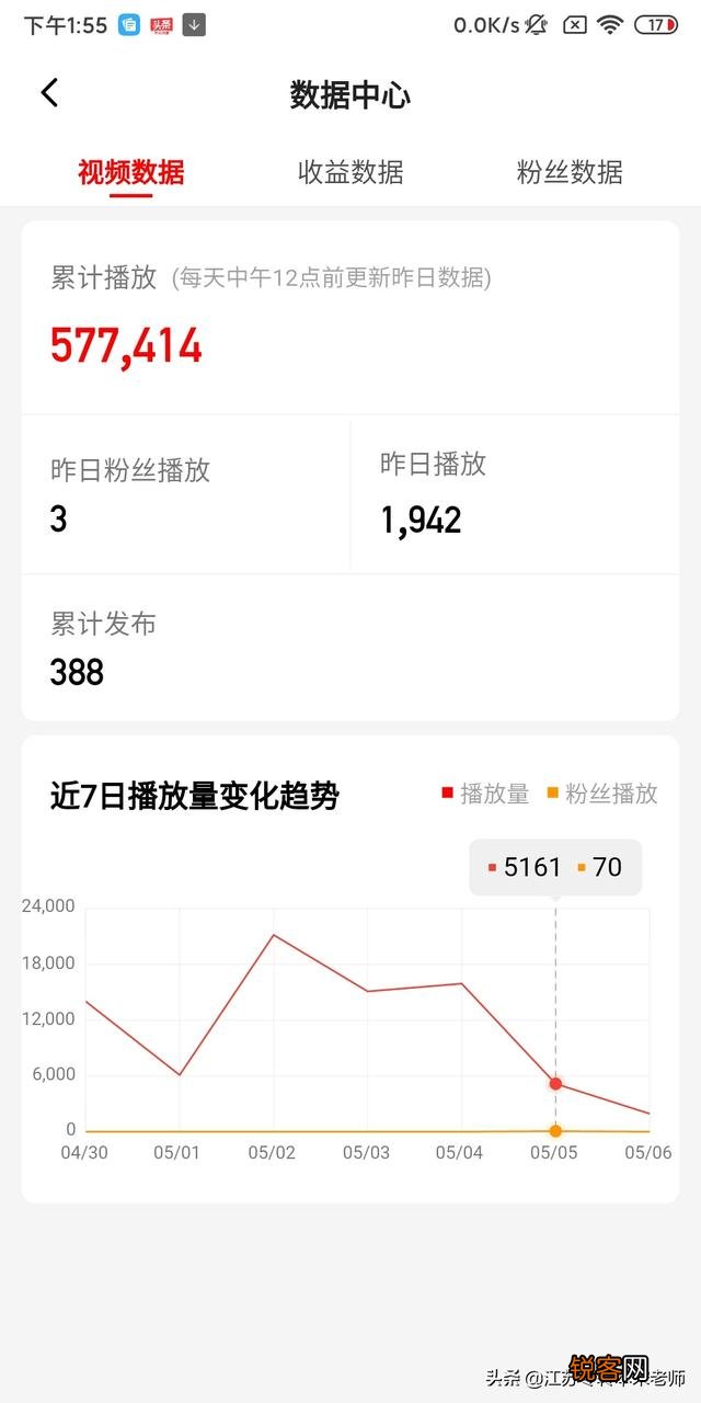 VIOg和短视频哪个挣钱？