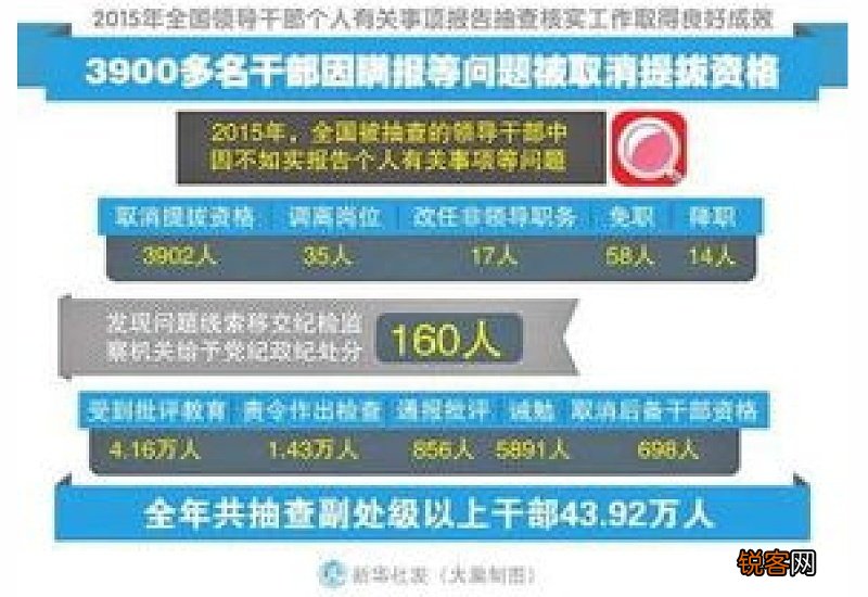 副处级干部是什么级别的官