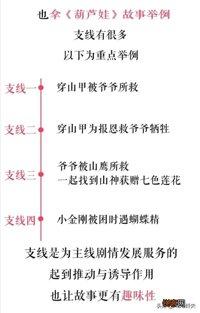 近两年短视频特别火,那么如何写好脚本呢？