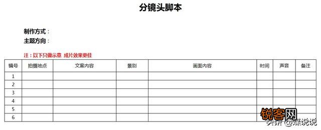 近两年短视频特别火,那么如何写好脚本呢？