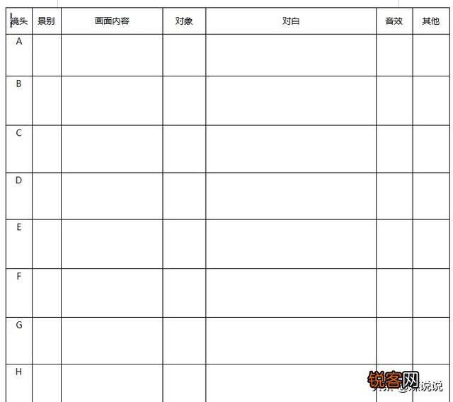 近两年短视频特别火,那么如何写好脚本呢？