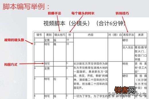 VLOG脚本有哪几种类型？有好的范例吗？