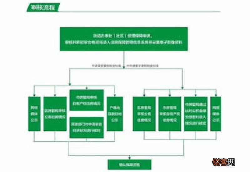 成都公租房申请条件及办理流程