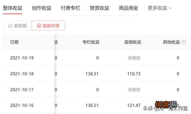 谁能给我介绍几个靠谱的兼职副业,不交钱的那种？
