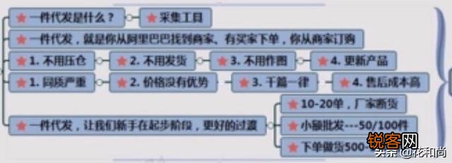 一件代发哪个平台最好？