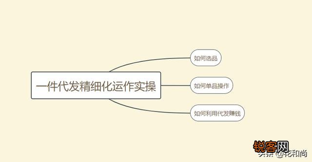 一件代发哪个平台最好？
