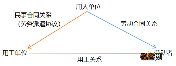 劳务派遣和劳务外包的主要特征是什么？附二者详细区别