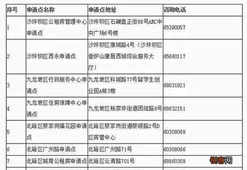 公租房申请条件是什么