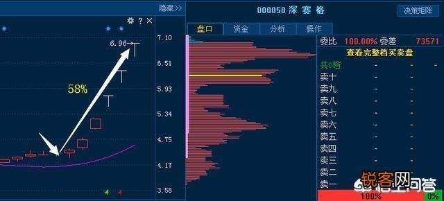 三线金叉技术要点有哪些,如何运用三线金叉共振选到涨停股？