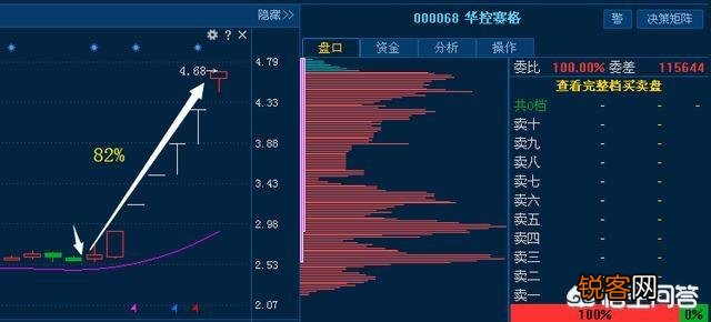 三线金叉技术要点有哪些,如何运用三线金叉共振选到涨停股？