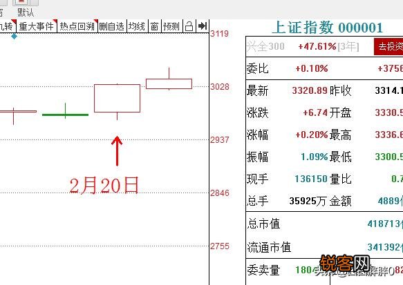 股票技术分析是一个伪命题吗？