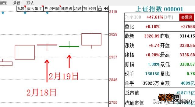 股票技术分析是一个伪命题吗？