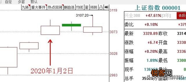 股票技术分析是一个伪命题吗？