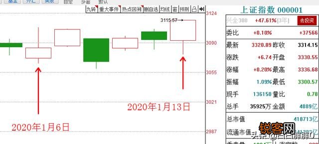 股票技术分析是一个伪命题吗？