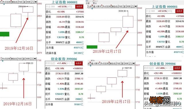 股票技术分析是一个伪命题吗？
