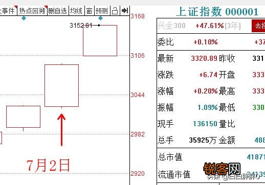 股票技术分析是一个伪命题吗？