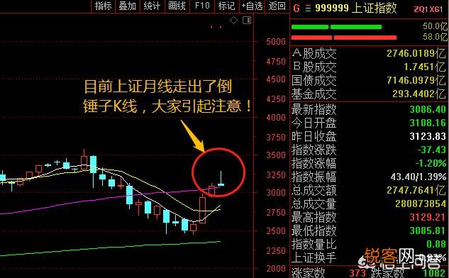 倒锤头周K线是什么意思？