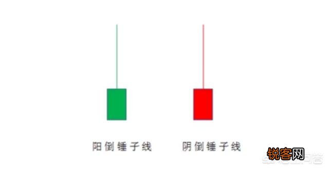 倒锤头周K线是什么意思？