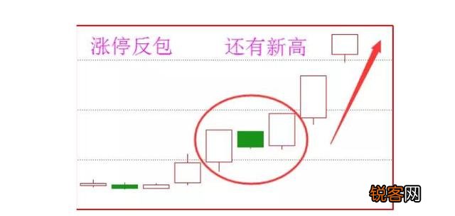最容易涨停的形态是什么？“两阳夹一阴”直能轻松捕捉连涨股吗？