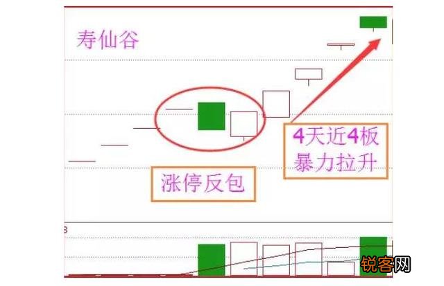 最容易涨停的形态是什么？“两阳夹一阴”直能轻松捕捉连涨股吗？