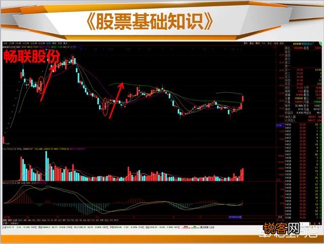 抄底的K线信号有哪些？