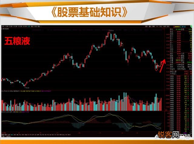 抄底的K线信号有哪些？