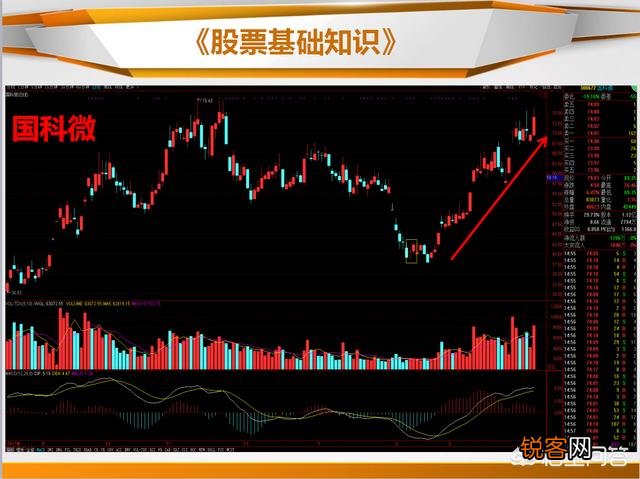 抄底的K线信号有哪些？