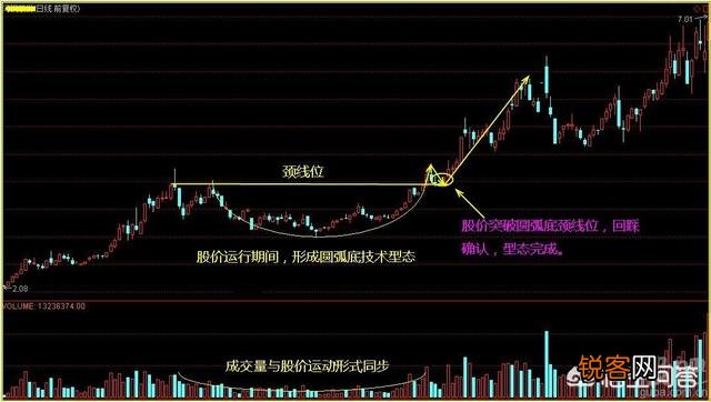 抄底的K线信号有哪些？