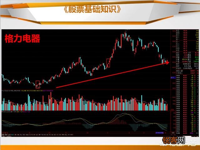 抄底的K线信号有哪些？